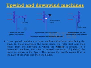 Comprehensive Overview of Wind Power Plants and Turbine Technologies in ...