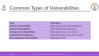 Vulnerability Assessment and Penetration Testing | PPTX