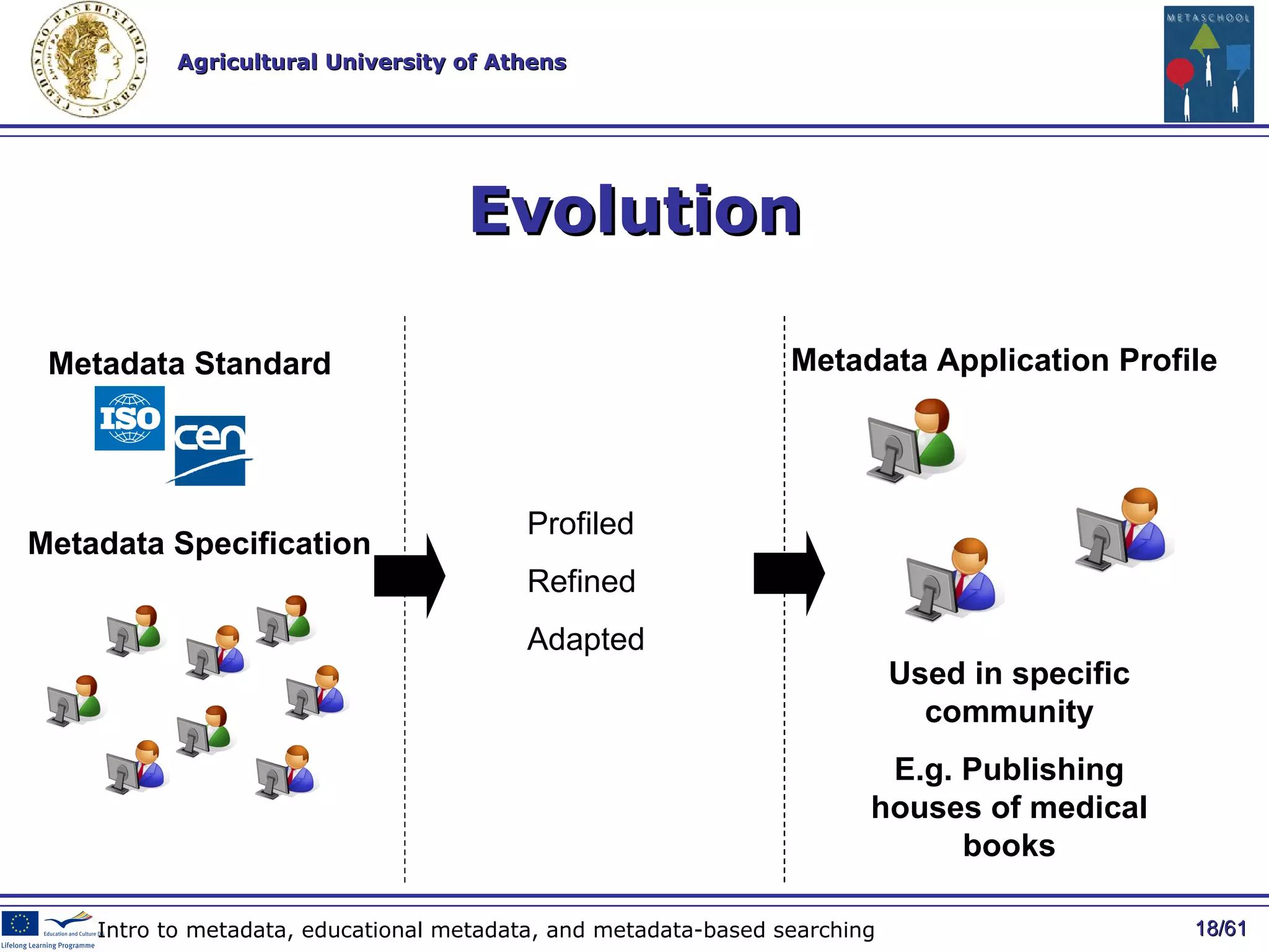 Evolution / 61 Intro to metadata, educational metadata, and metadata-based searching Profiled Refined Adapted Used in specific community E.g. Publishing houses of medical books Metadata Application Profile Metadata Standard Metadata Specification 