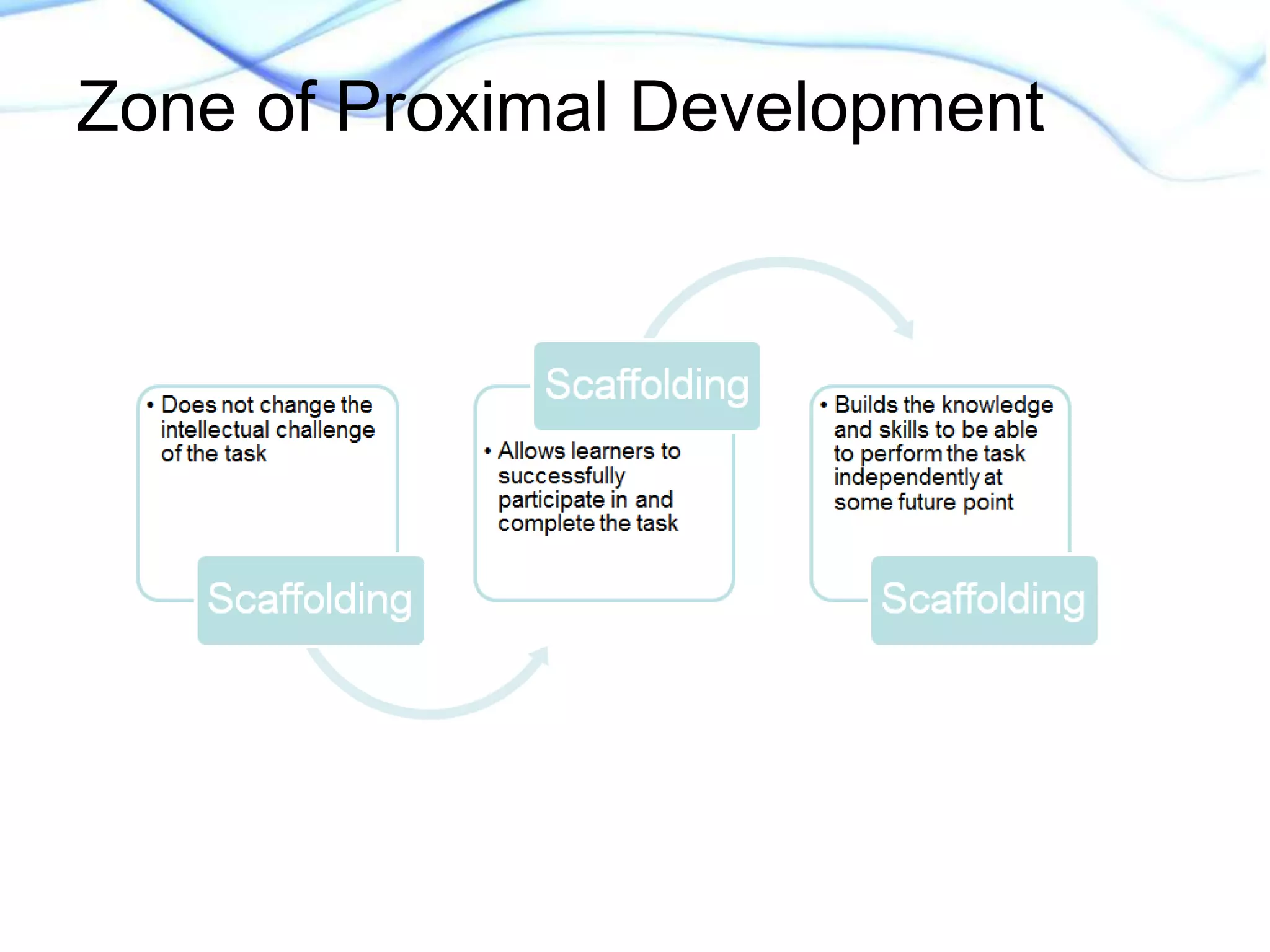 Zone of Proximal Development 
 