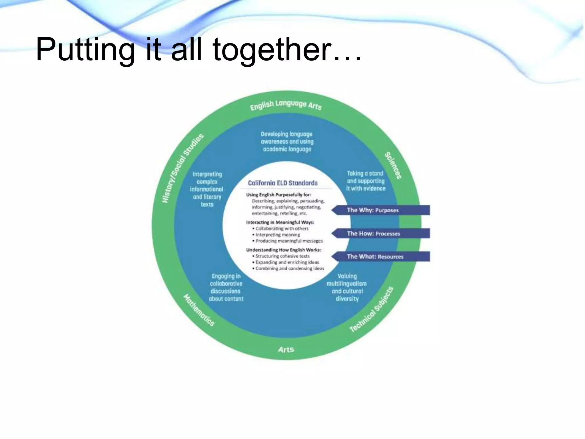 Putting it all together… 
 