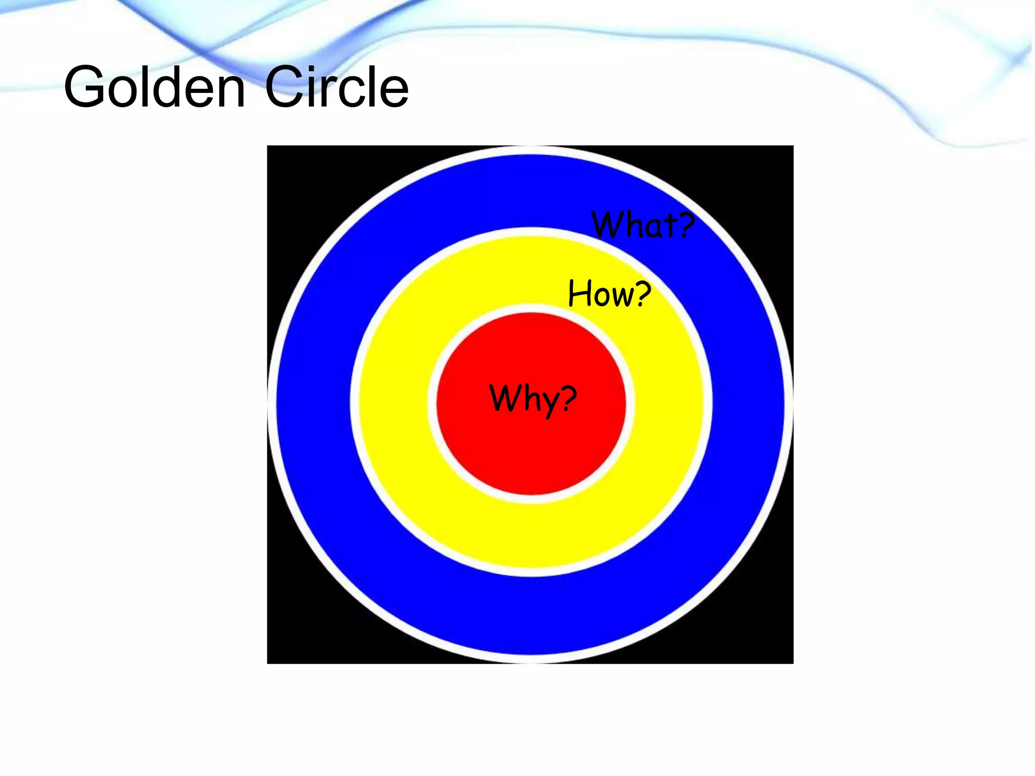 Golden Circle 
What? 
How? 
Why? 
 