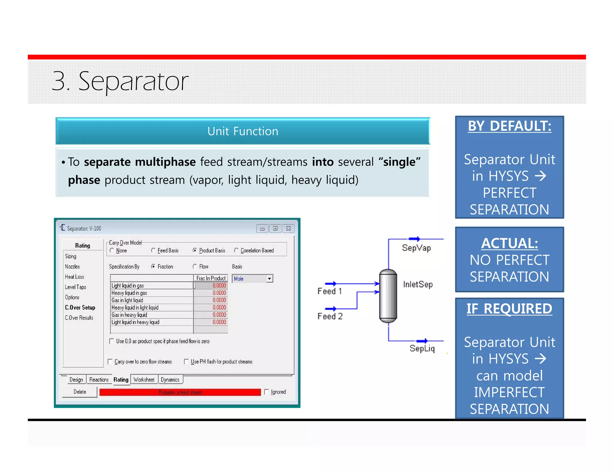 3. Separator
Unit Function
• To separate multiphase feed stream/streams into several “single”
phase product stream (vapor, light liquid, heavy liquid)
BY DEFAULT:
Separator Unit
in HYSYS
PERFECT
SEPARATION
ACTUAL:
NO PERFECT
SEPARATION
IF REQUIRED
Separator Unit
in HYSYS
can model
IMPERFECT
SEPARATION
 