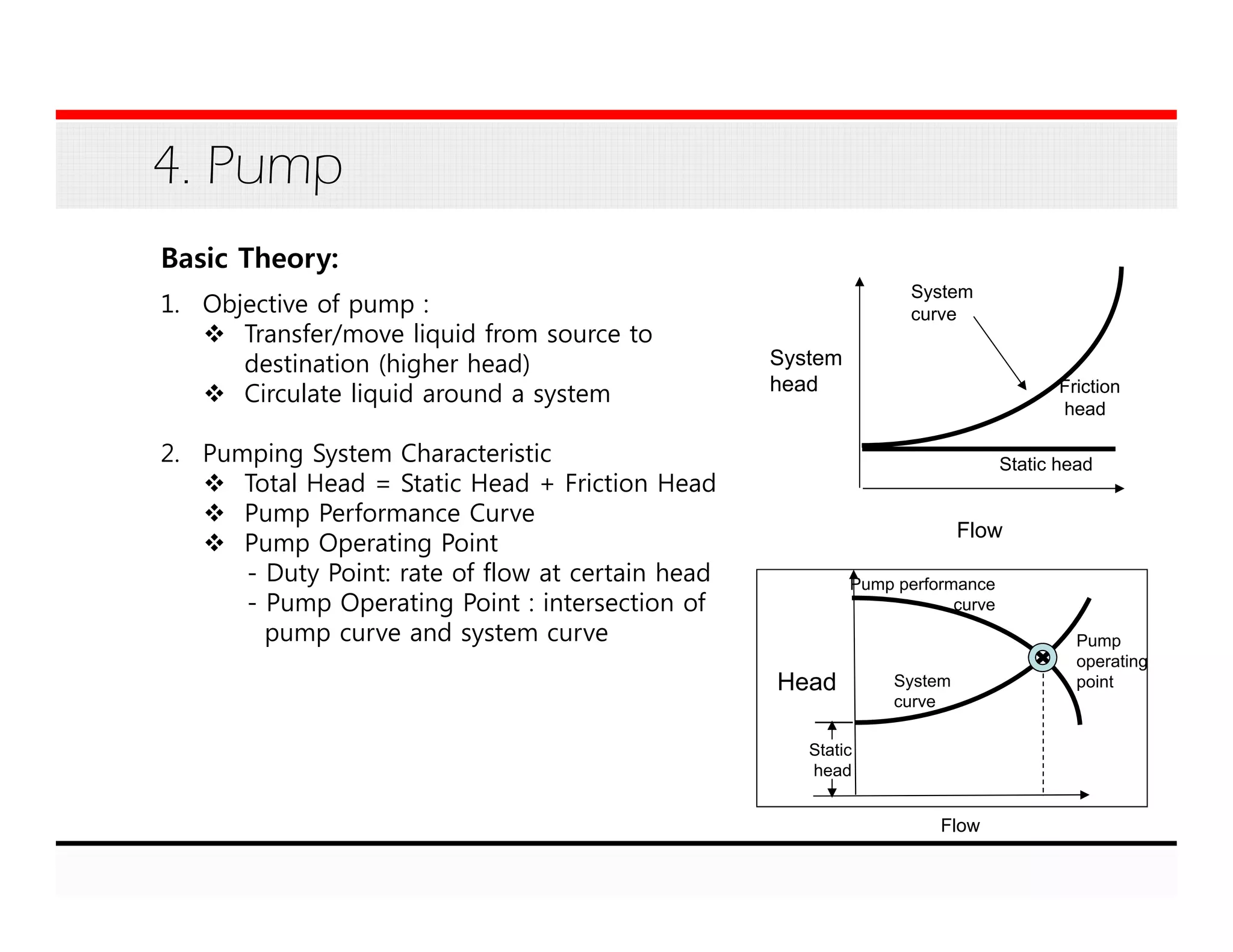 4. Pump
Basic Theory:
1. Objective of pump :
Transfer/move liquid from source to
destination (higher head)
Circulate liquid around a system
2. Pumping System Characteristic
Total Head = Static Head + Friction Head
Pump Performance Curve
Pump Operating Point
- Duty Point: rate of flow at certain head
- Pump Operating Point : intersection of
pump curve and system curve
System
head
Flow
Static head
Friction
head
System
curve
Flow
Head
Static
head
Pump performance
curve
System
curve
Pump
operating
point
 