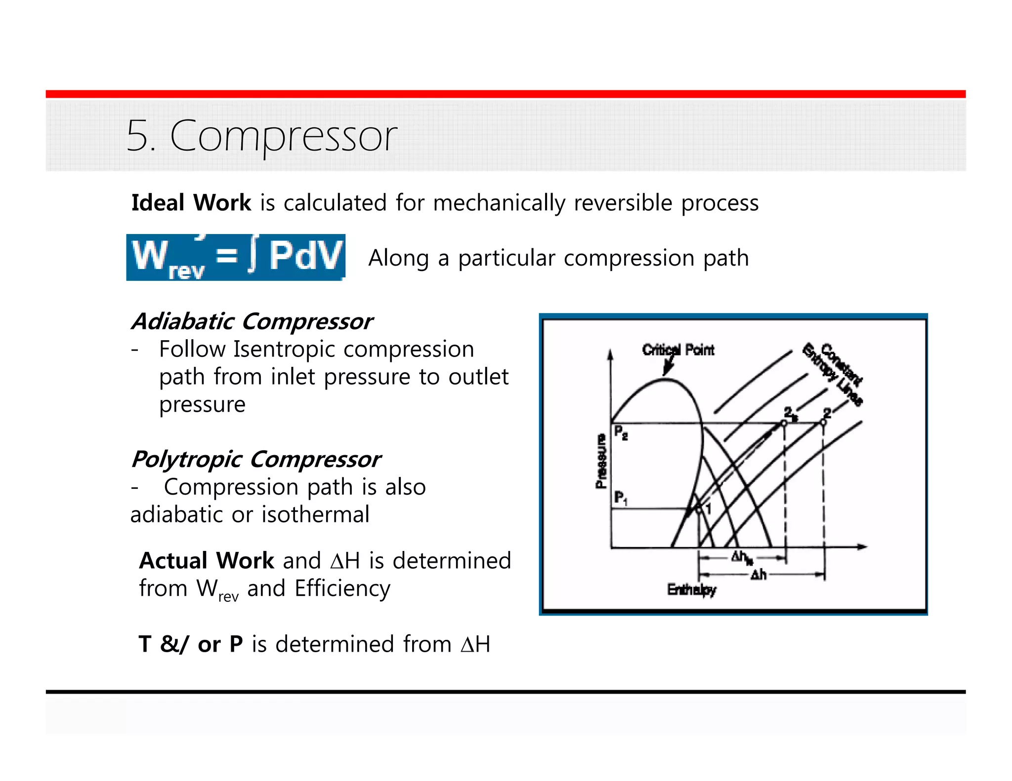 5. Compressor
Ideal Work is calculated for mechanically reversible process
Along a particular compression path
Adiabatic Compressor
- Follow Isentropic compression
path from inlet pressure to outlet
pressure
Polytropic Compressor
- Compression path is also
adiabatic or isothermal
Actual Work and ΔH is determined
from Wrev and Efficiency
T &/ or P is determined from ΔH
 