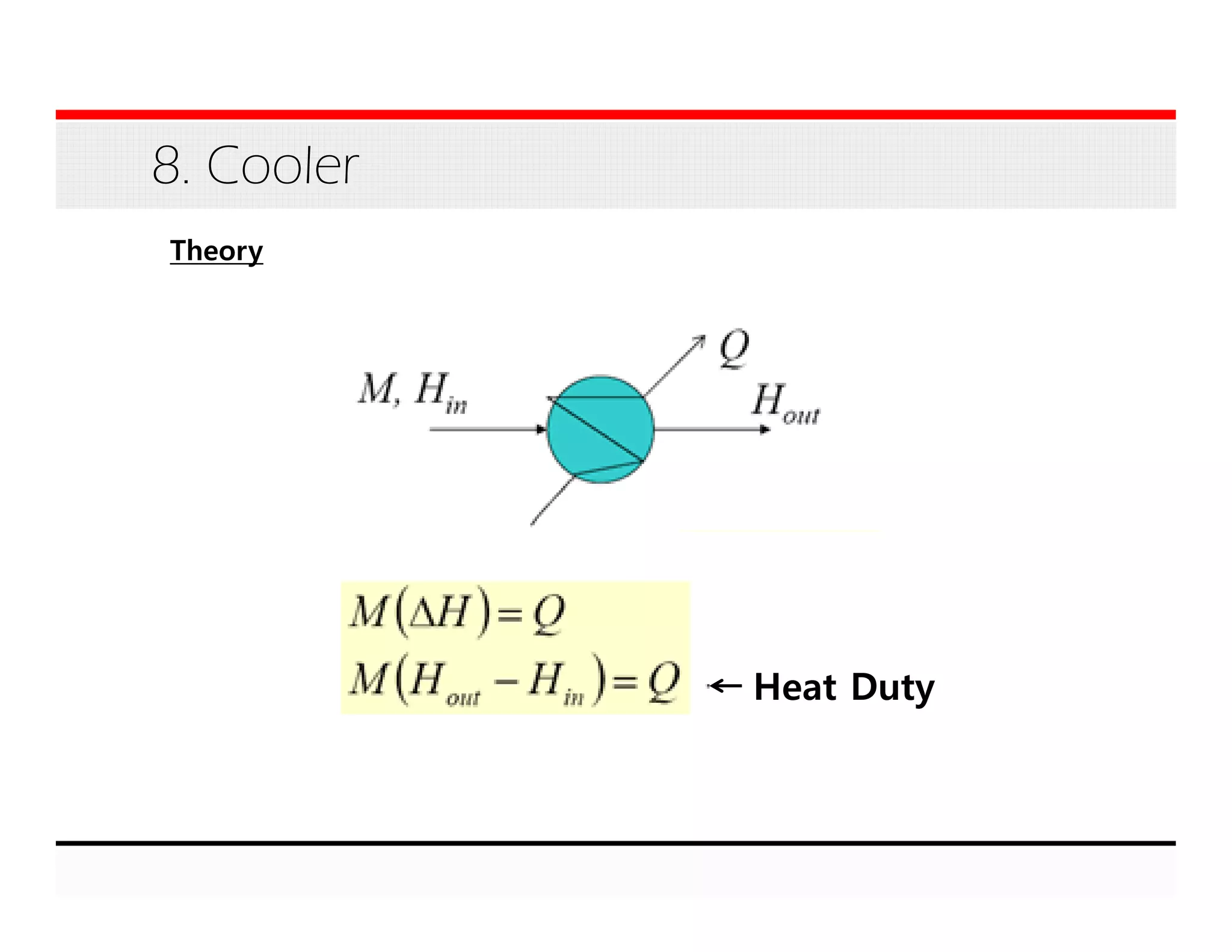 8. Cooler
Heat Duty
Theory
 