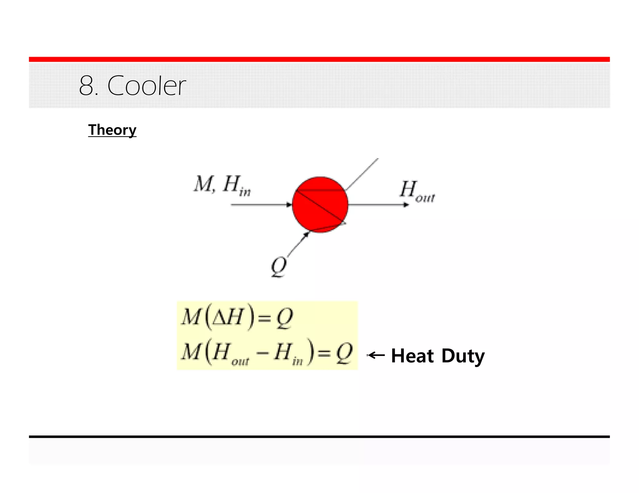 8. Cooler
Heat Duty
Theory
 