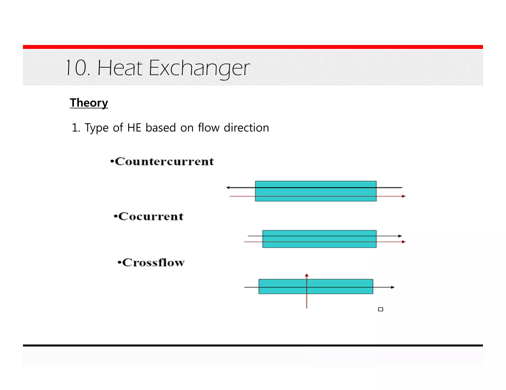 10. Heat Exchanger
Theory
1. Type of HE based on flow direction
 