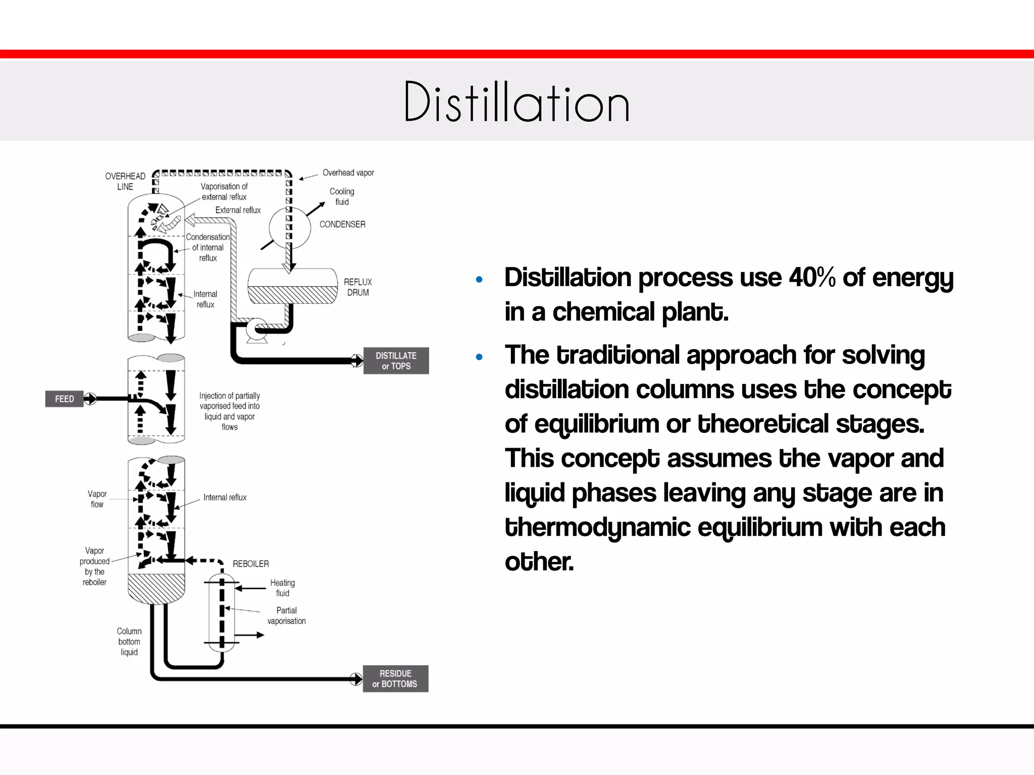 Distillation
• Distillation process use 40% of energy
in a chemical plant.
• The traditional approach for solving
distillation columns uses the concept
of equilibrium or theoretical stages.
This concept assumes the vapor and
liquid phases leaving any stage are in
thermodynamic equilibrium with each
other.
 