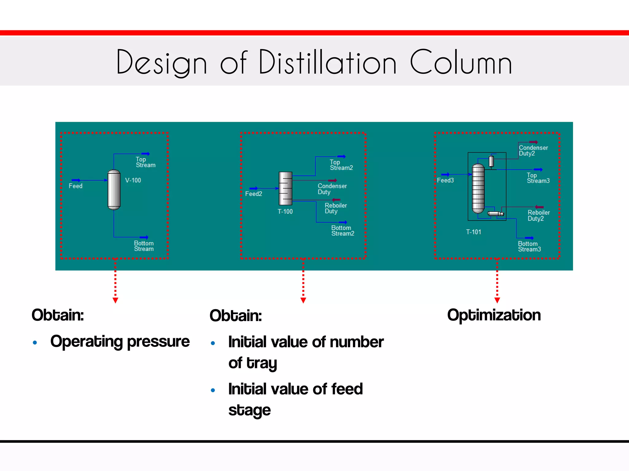 Design of Distillation Column
Obtain:
• Operating pressure
Obtain:
• Initial value of number
of tray
• Initial value of feed
stage
Optimization
 