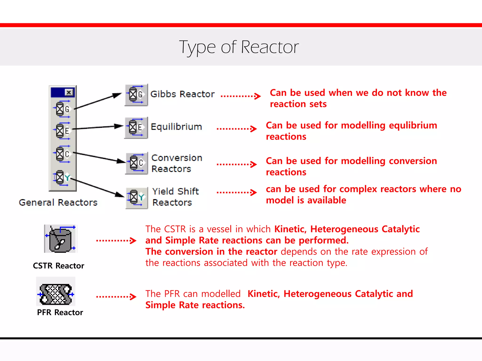 Type of Reactor
Can be used when we do not know the
reaction sets
Can be used for modelling conversion
reactions
Can be used for modelling equlibrium
reactions
can be used for complex reactors where no
model is available
CSTR Reactor
The CSTR is a vessel in which Kinetic, Heterogeneous Catalytic
and Simple Rate reactions can be performed.
The conversion in the reactor depends on the rate expression of
the reactions associated with the reaction type.
PFR Reactor
The PFR can modelled Kinetic, Heterogeneous Catalytic and
Simple Rate reactions.
 