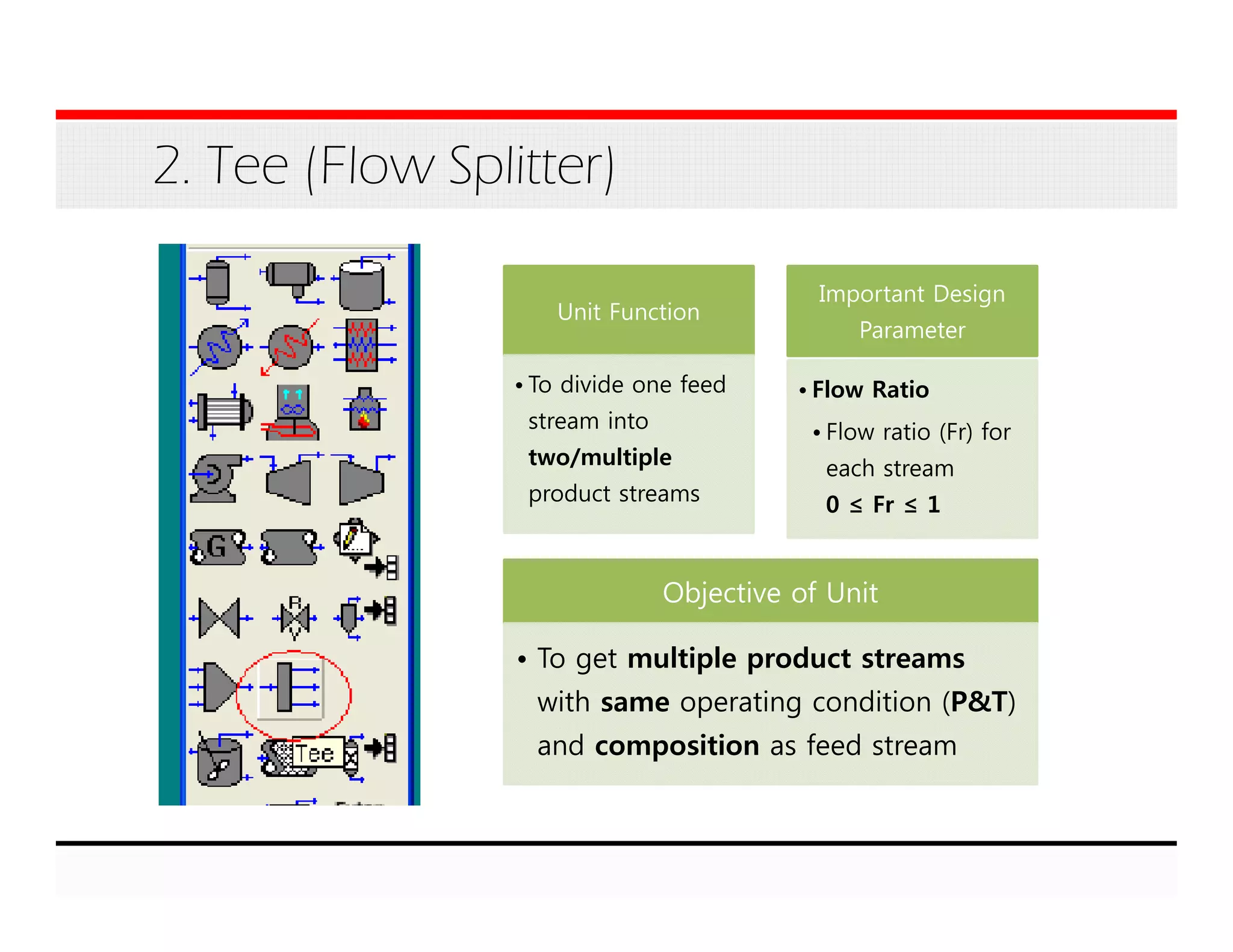 2. Tee (Flow Splitter)
Unit Function
• To divide one feed
stream into
two/multiple
product streams
Important Design
Parameter
• Flow Ratio
• Flow ratio (Fr) for
each stream
0 ≤ Fr ≤ 1
Objective of Unit
• To get multiple product streams
with same operating condition (P&T)
and composition as feed stream
 