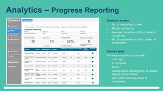 Analytics – Progress Reporting
Summary section
- No. of companies in view
- Recent activity log
- Average completion of fund /network
companies
- No. of companies on track, based on
set deadline
Detailed table
For each company you can see:
- Last login
- % complete
- Score
- Detailed docs including BIA, B Impact
Report, Impact Cloud
- Send direct reminder email to
companies
 