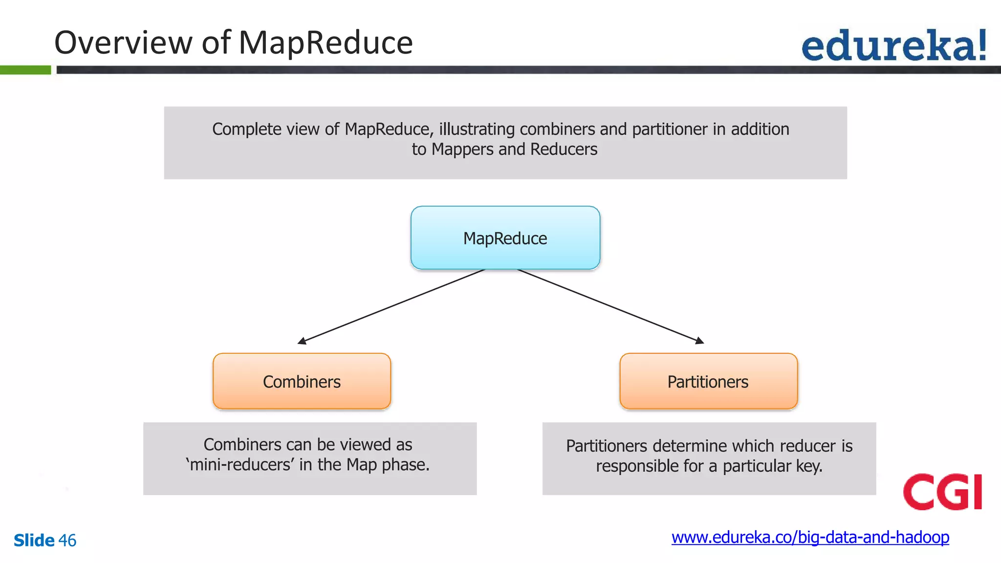 Overview of MapReduce
Combiners Partitioners
Combiners can be viewed as
‘mini-reducers’ in the Map phase.
Complete view of MapReduce, illustrating combiners and partitioner in addition
to Mappers and Reducers
MapReduce
www.edureka.co/big-data-and-hadoopSlide 46
Partitioners determine which reducer is
responsible for a particular key.
 