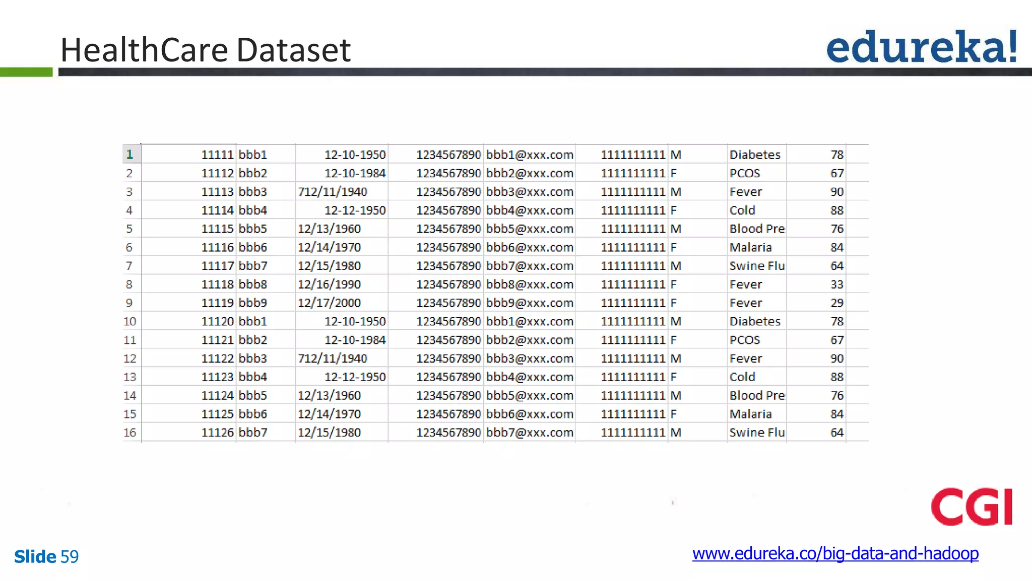 HealthCare Dataset
www.edureka.co/big-data-and-hadoopSlide 59
 
