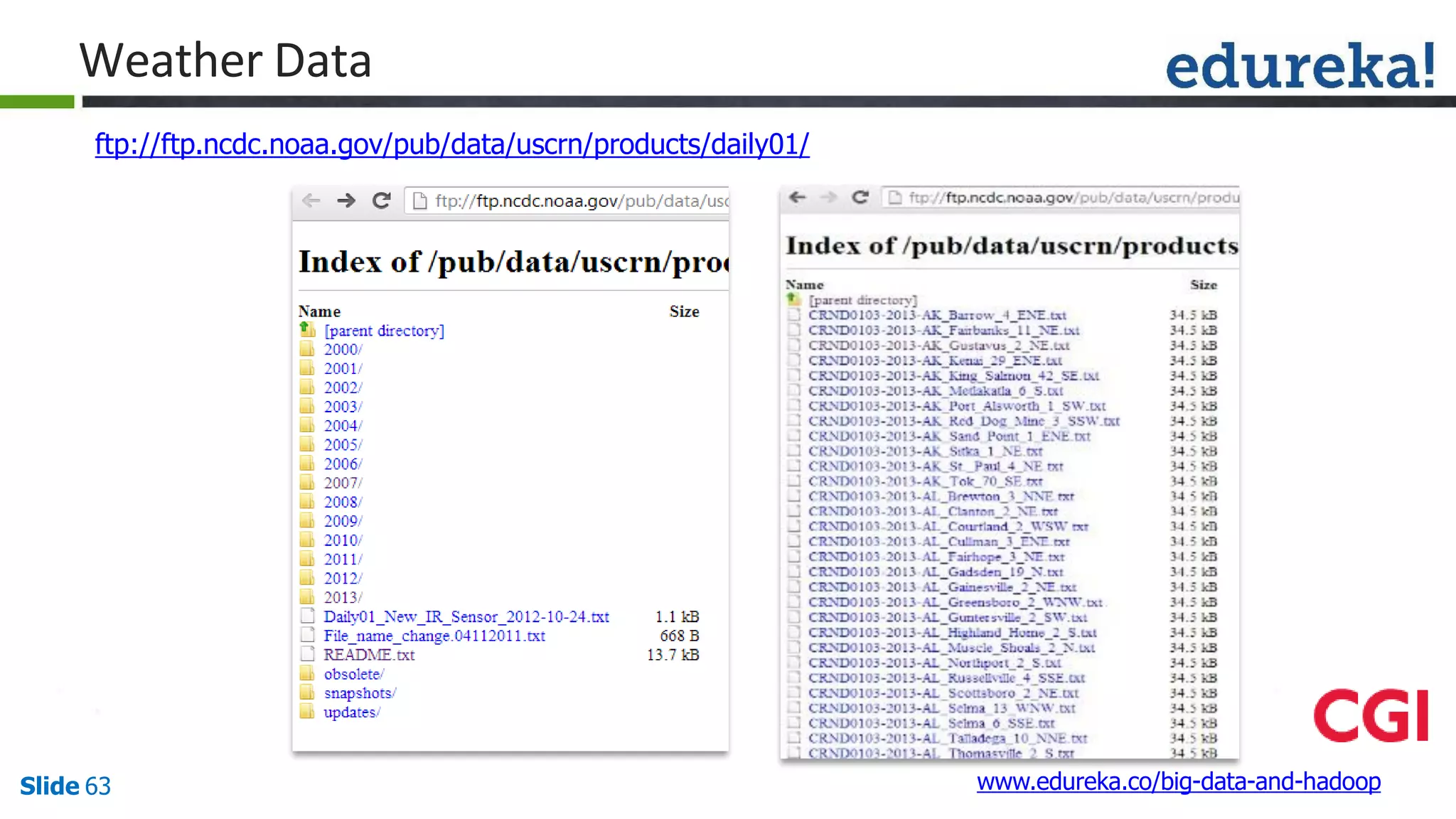 Weather Data
ftp://ftp.ncdc.noaa.gov/pub/data/uscrn/products/daily01/
www.edureka.co/big-data-and-hadoopSlide 63
 