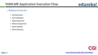 YARN MR Application Execution Flow
www.edureka.co/big-data-and-hadoopSlide 15
 MapReduce Job Execution
» Job Submission
» Job Initialization
» Tasks Assignment
» Memory Assignment
» StatusUpdates
» Failure Recovery
 