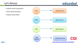 Let’s Revise
 Hadoop Cluster Configuration
 Data Loading Techniques
 Hadoop ClusterModes
Core
HDFS
core-site.xml
hdfs-site.xml
yarn-site.xmlYarn
mapred-site.xml
Map
Reduce
www.edureka.co/big-data-and-hadoopSlide 3
 