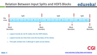 Relation Between Input Splits and HDFS Blocks
1 2 3 4 5 6 7 8 9 10 11
 Logical records do not fit neatly into the HDFS blocks.
 Logical records are lines that cross the boundary of the blocks.
 First split contains line 5 although it spans across blocks.
File
Lines
Block
Boundary
Block
Boundary
Block
Boundary
Block
Boundary
Split
www.edureka.co/big-data-and-hadoopSlide 35
Split Split
 