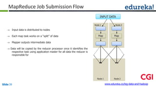 MapReduce Job Submission Flow
Map
Node 1
Map
Node 2
INPUT DATA
Node 1 Node 2
www.edureka.co/big-data-and-hadoopSlide 39
 Input data is distributed to nodes
 Each map task works on a “split” of data
 Mapper outputs intermediate data
 Data will be copied by the reducer processor once it identifies the
respective task using application master for all data the reducer is
responsible for
 