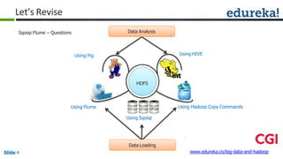 Let’s Revise
Data Analysis
Data Loading
Using Pig Using HIVE
Using Flume
Using Sqoop
Using Hadoop Copy Commands
HDFS
Sqoop Flume – Questions
www.edureka.co/big-data-and-hadoopSlide 4
 