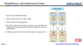 MapReduce Job Submission Flow
 Input data is distributed to nodes
 Each map task works on a “split” of data
 Mapper outputs intermediate data
 Data will be copied by the reducer processor once it identifies the
respective task using application master for all data the reducer is
responsible for
 Shuffle processor will sort and merge the data for a particular key
Map
Node 1
Map
Node 2
Reduce Reduce
INPUT DATA
Node 1 Node 2
www.edureka.co/big-data-and-hadoopSlide 40
 