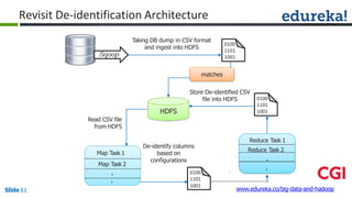 Revisit De-identification Architecture
HDFS
Taking DB dump in CSV format
and ingest into HDFS
Store De-identified CSV
file into HDFS
De-identify columns
based on
configurations
matches
Map Task 1
Map Task 2
.
.
Read CSV file
from HDFS
Reduce Task 1
0100
1101
1001
0100
1101
1001
0100
1101
Reduce Task 2
.
.
Sqoop
1001
www.edureka.co/big-data-and-hadoopSlide 61
 