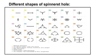 Different shapes of spinneret hole:
 