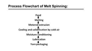 Process Flowchart of Melt Spinning:
 
