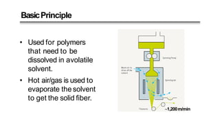 BasicPrinciple
• Used for polymers
that need to be
dissolved in avolatile
solvent.
• Hot air/gas is used to
evaporate the solvent
to get the solid fiber.
~1,200m/min
 