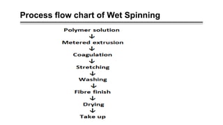 Process flow chart of Wet Spinning
 