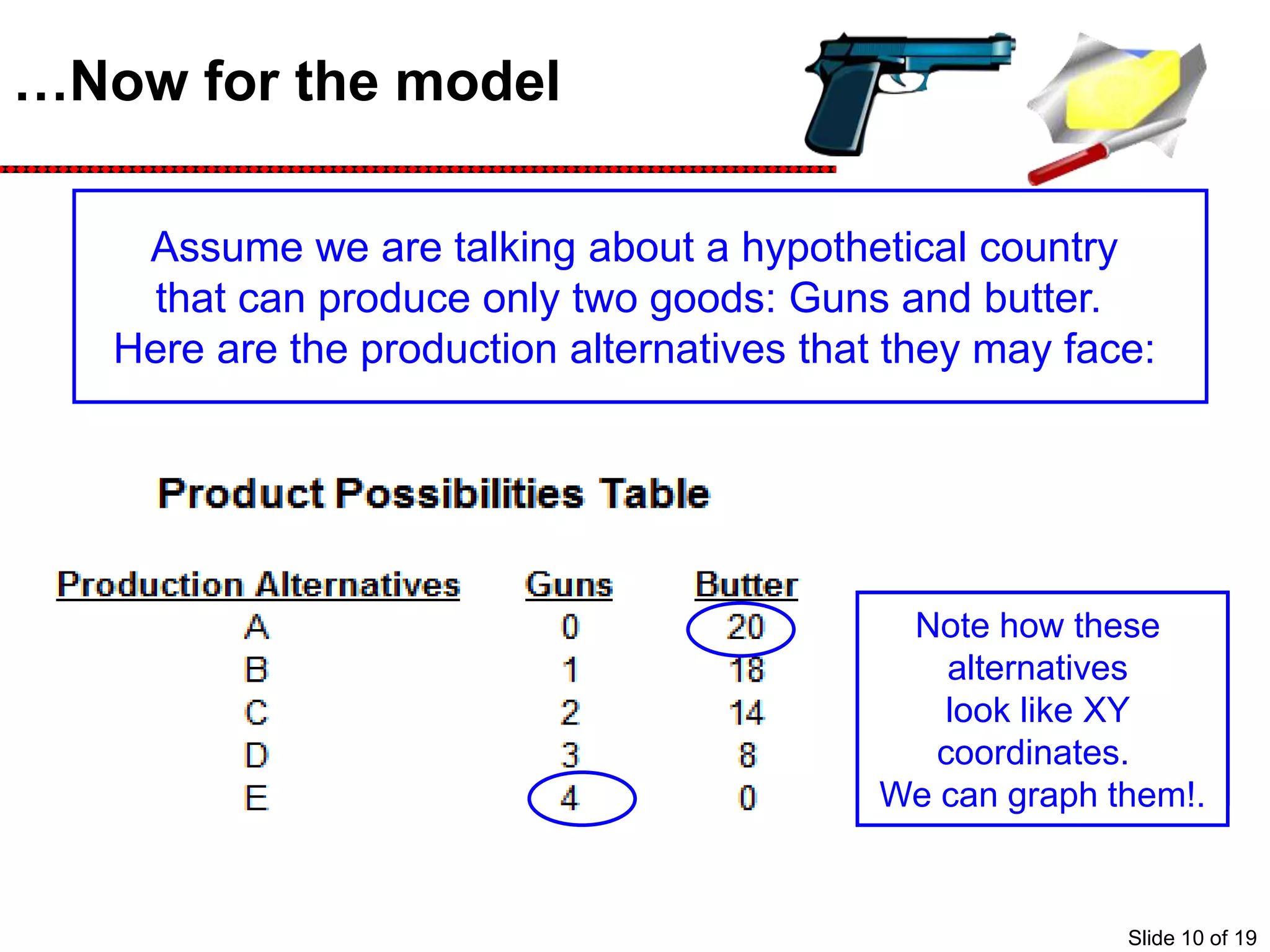…Now for the model
Assume we are talking about a hypothetical country
that can produce only two goods: Guns and butter.
Here are the production alternatives that they may face:
If this country makes
nothing but butter, it
can produce 20 units.
If this country makes
nothing but guns, it
can produce 4 units.
Or it, can produce
some combination of
the two.
Note how these
alternatives
look like XY
coordinates.
We can graph them!.
Slide 10 of 19
 