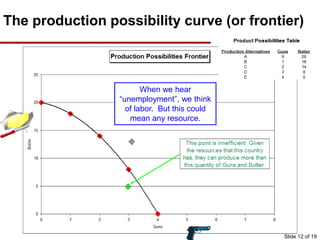 The production possibility curve (or frontier)
Any point inside the PPC
means that resources are
unemployed.
When we hear
“unemployment”, we think
of labor. But this could
mean any resource.
Slide 12 of 19
 