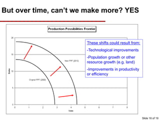 But over time, can’t we make more? YES
Over time, we might expect a
country’s Production
Possibility curve to expand.
That means that people can
have more of both guns and
butter.
Here, the burdens of scarcity
have been reduced.
These shifts could result from:
-Technological improvements
-Population growth or other
resource growth (e.g. land)
-Improvements in productivity
or efficiency
Slide 16 of 19
 