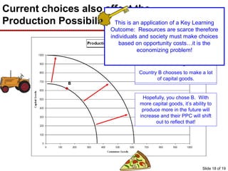 Current choices also affect the
Production Possibility Curve
To start, note that we have new
goods on these axis.
On the Y-Axis we have Capital
Goods –those that are used to
make other things.
On the X-Axis we have Consumer
Goods –those that are used right
away.
Imagine we have two countries
that are the same in every aspect
expect they choose different
points on their Production
Possibility Curves.
Country A chooses to make a lot
of consumer goods.
Country B chooses to make a lot
of capital goods.
Which will grow more quickly?Hopefully, you chose B. With
more capital goods, it’s ability to
produce more in the future will
increase and their PPC will shift
out to reflect that!
This is an application of a Key Learning
Outcome: Resources are scarce therefore
individuals and society must make choices
based on opportunity costs…it is the
economizing problem!
Slide 18 of 19
 