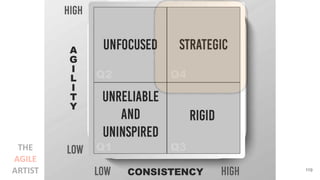 119
THE
AGILE
ARTIST
 