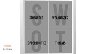 SWOT
MATRIX
 