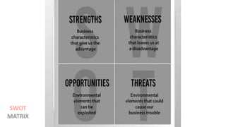 SWOT
MATRIX
 