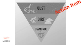 SWOT
MATRIX
Action Item
 
