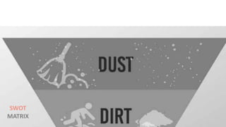 SWOT
MATRIX
 