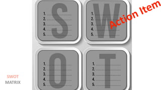 Action Item
SWOT
MATRIX
 