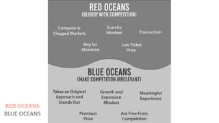 RED OCEANS
BLUE OCEANS
 