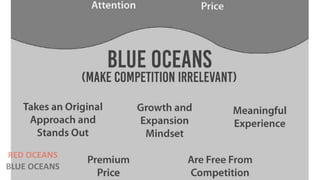 RED OCEANS
BLUE OCEANS
 