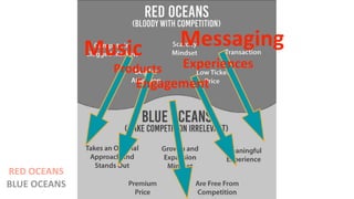 Music
Engagement
Messaging
Products Experiences
RED OCEANS
BLUE OCEANS
 