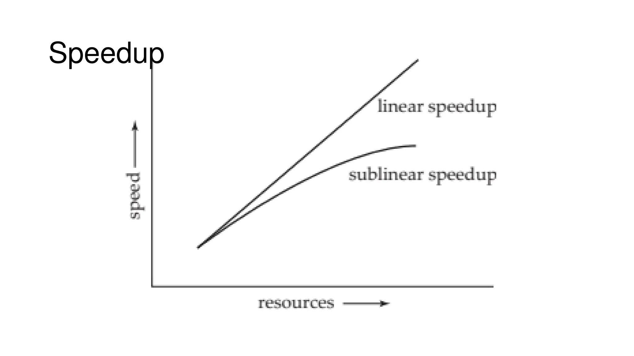 Speedup
 