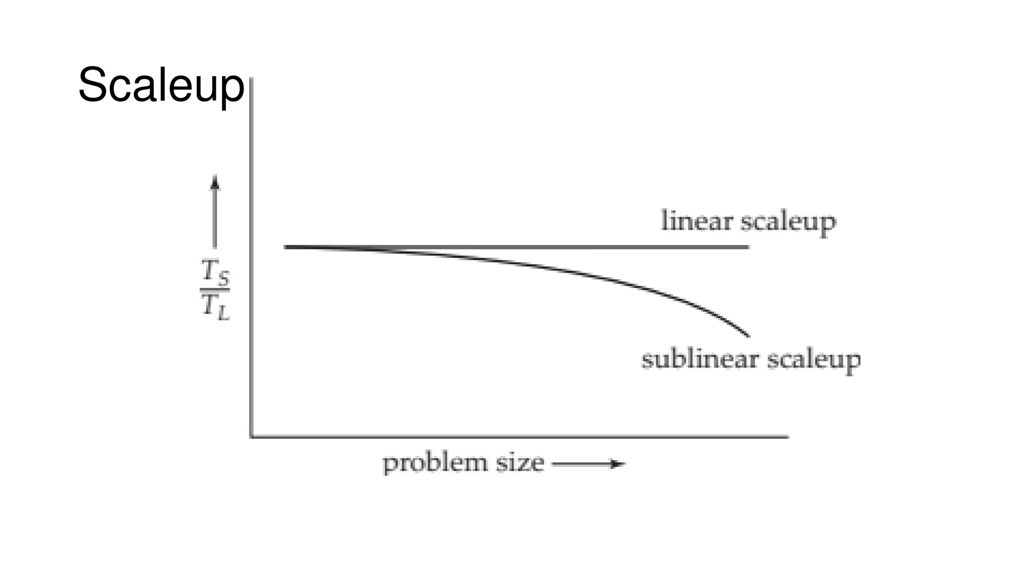Scaleup
 