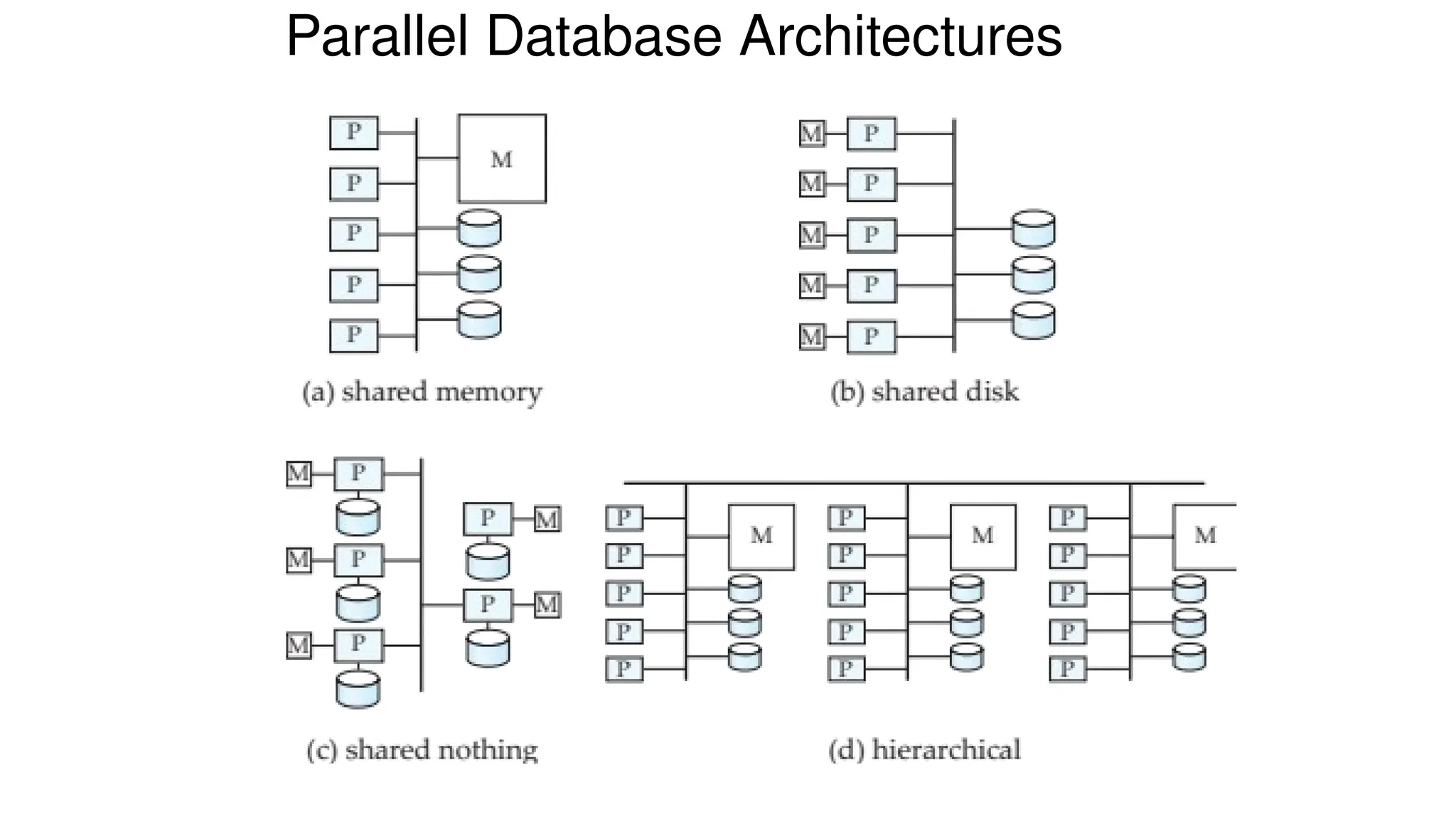 Parallel Database Architectures
 