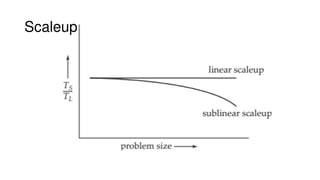 Scaleup
 