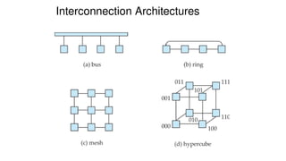 Interconnection Architectures
 
