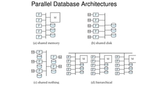 Parallel Database Architectures
 